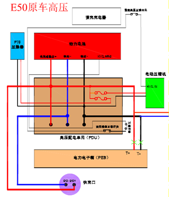 整车电气原理
